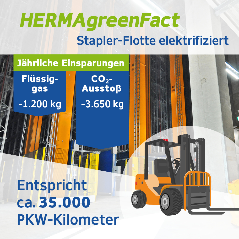 Stapler-Flotte von HERMA elektrifiziert, mit jährlichen Einsparungen von 1.200 kg Flüssiggas und 3.650 kg CO₂-Ausstoß.