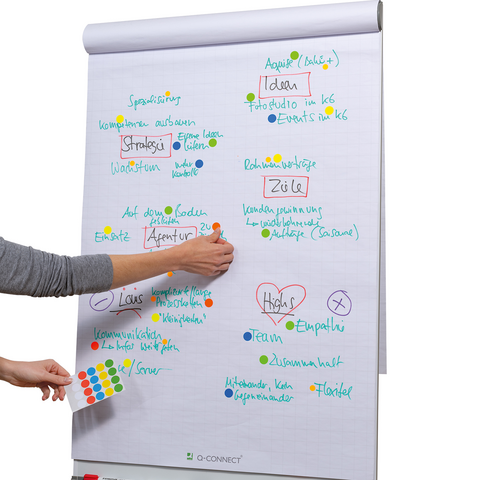 Eine Person fügt farbige Punkte auf ein Flipchart hinzu, das verschiedene Begriffe und Konzepte wie "Strategie", "Ziele" und "Abenteuer" enthält.